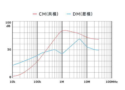 插入耗損